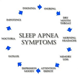 symptoms_of-sleep-apnea